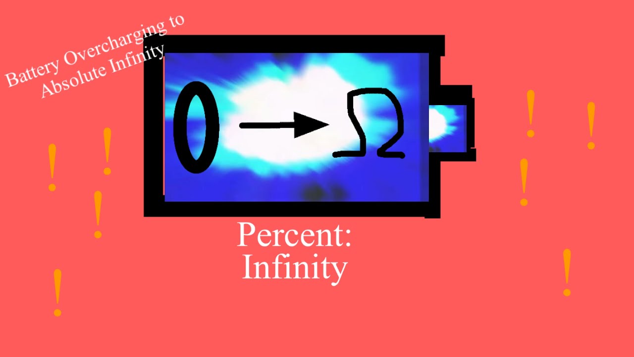 (MOST POPULAR VIDEO IN THIS CHANNEL) Battery Overcharging To Absolute Infinity% (My Version)