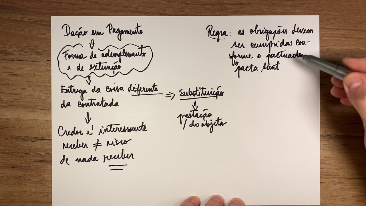 DAÇÃO EM PAGAMENTO - entenda