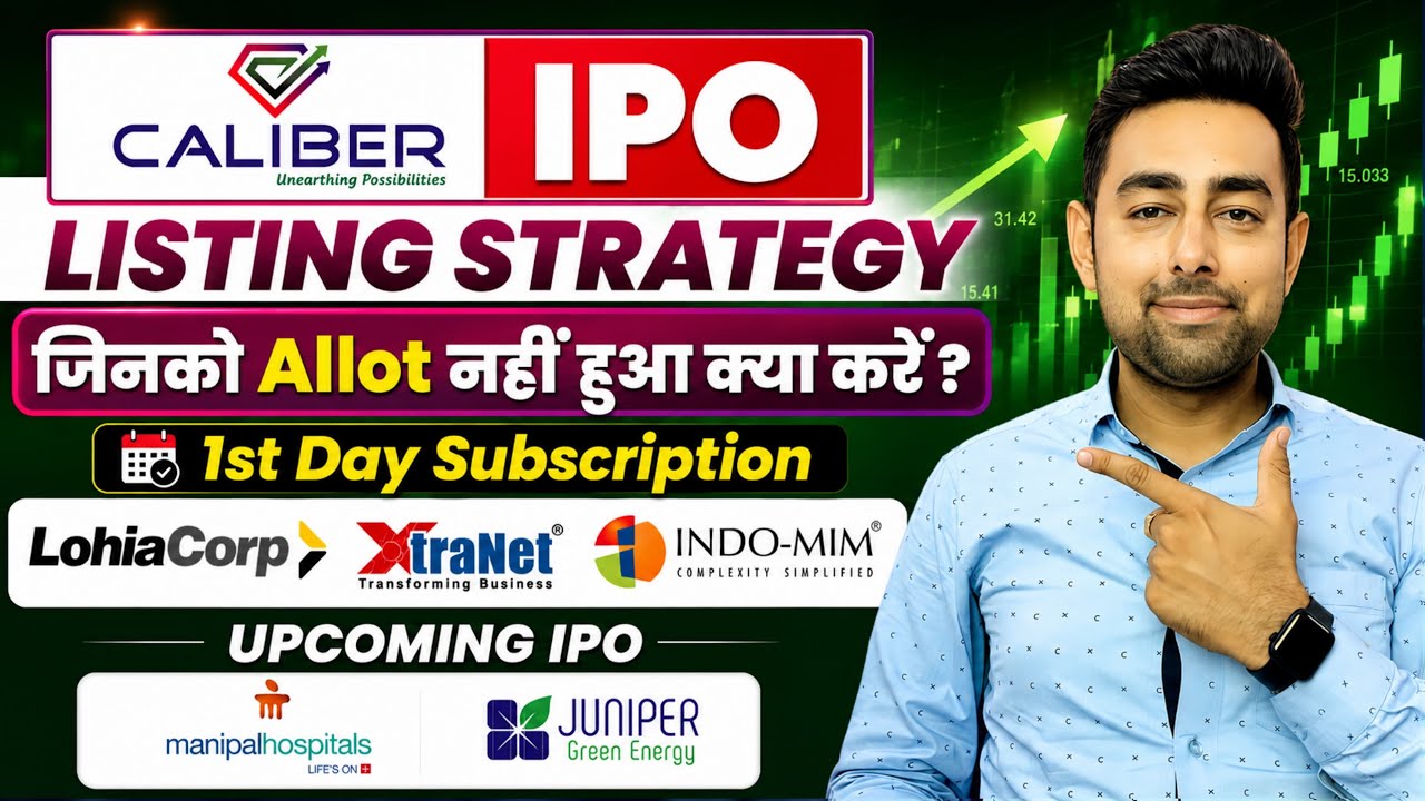 Caliber IPO Listing Day Strategy | Indo MIM IPO | All IPO GMP | Upcoming IPO | Jayesh Khatri