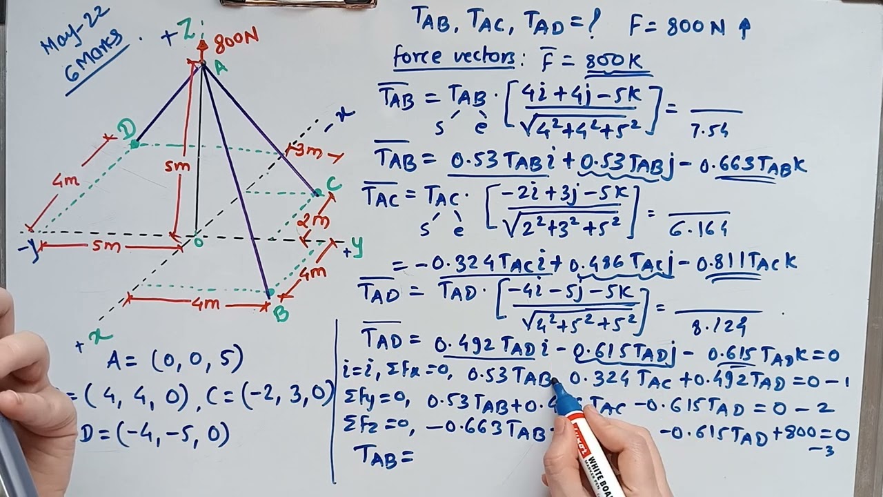 Numericals on Concurrent and non concurrent Space force system