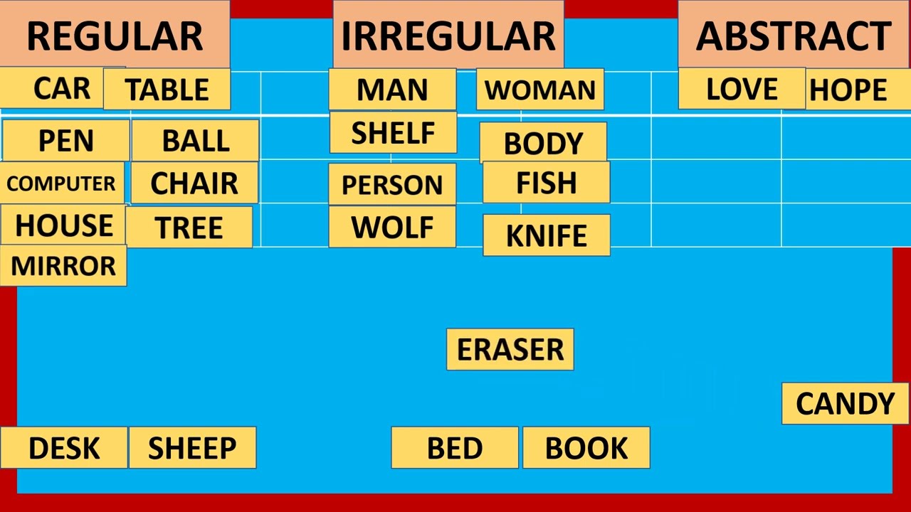 Types of NOUNS