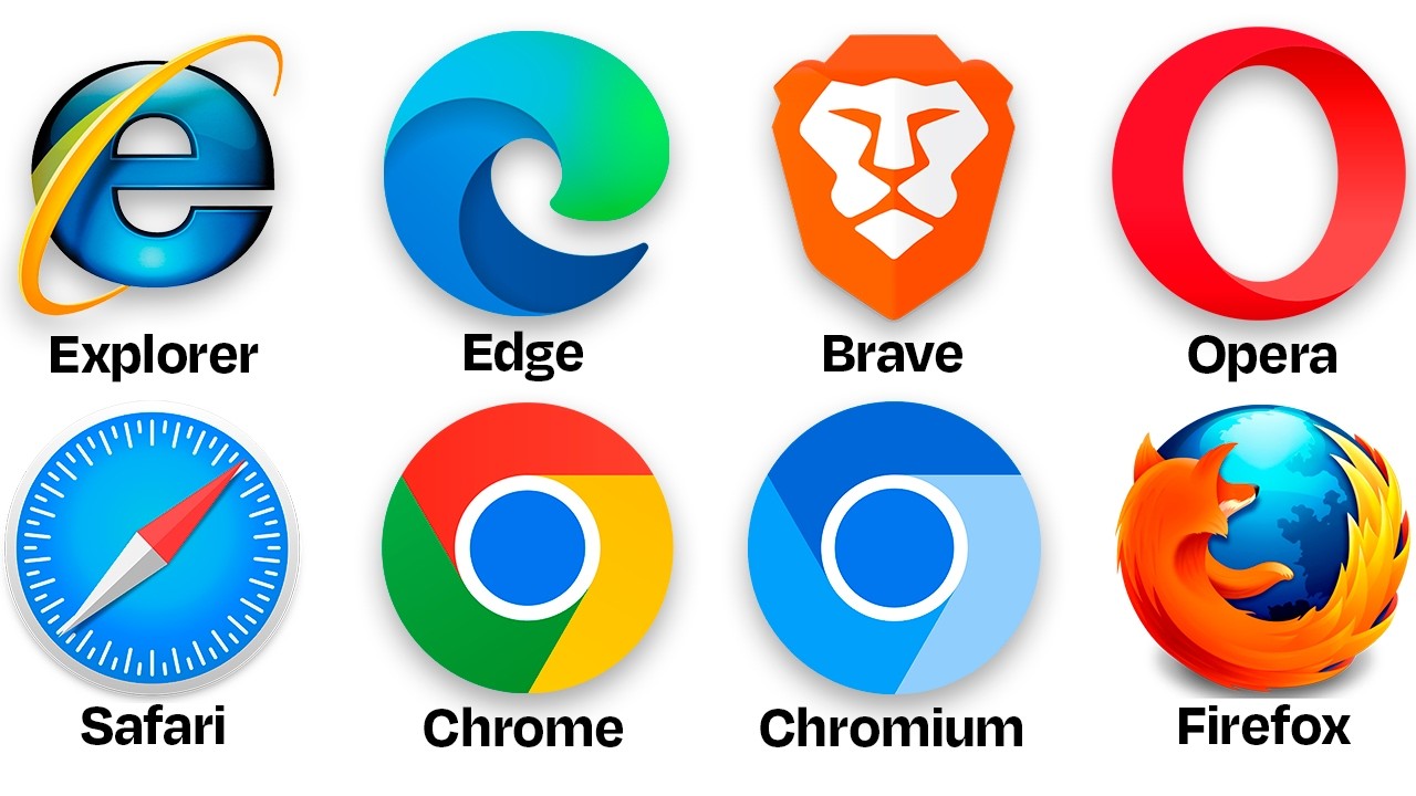 Todos os Navegadores Explicados em 8 Minutos