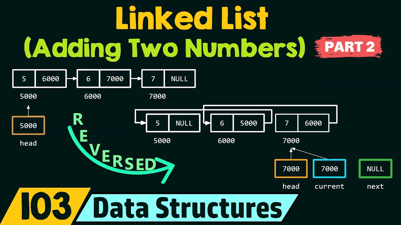 Adding Two Numbers using Linked Lists - Part 2