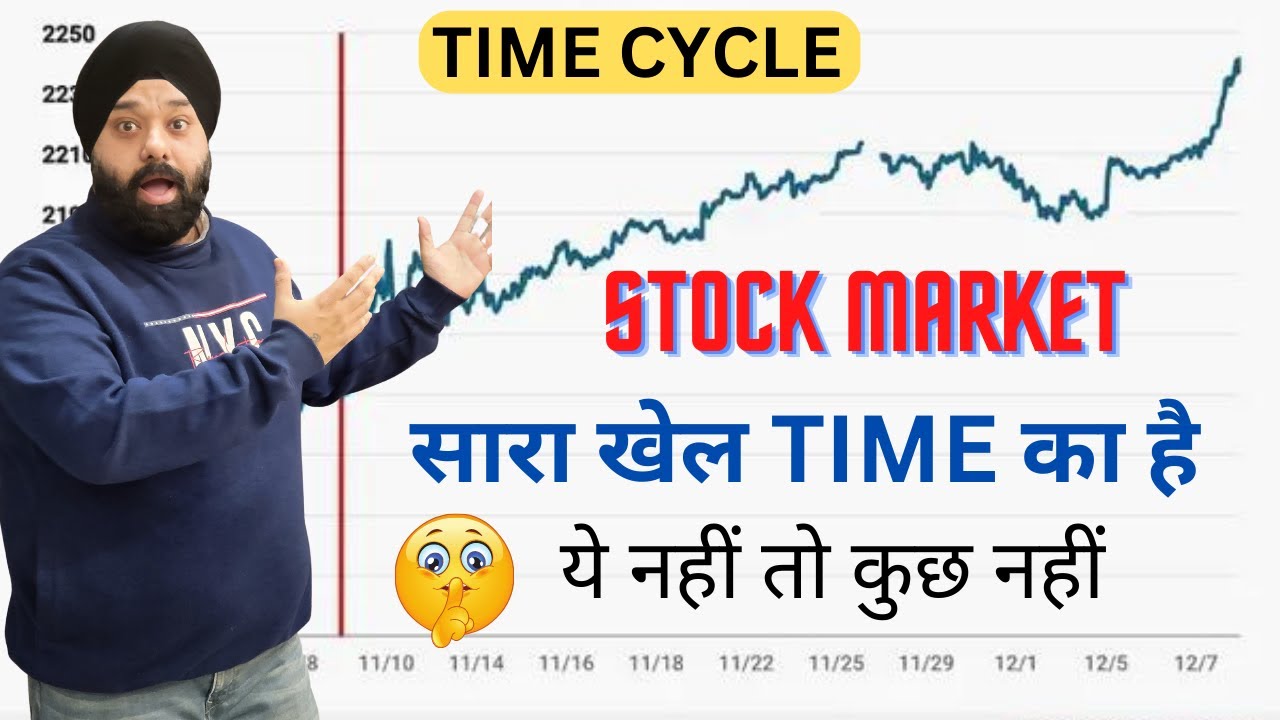 Time cycle ⏱️| Timewise Correction | Elliott Wave Theory करेक्शन ख़तम कब होगी