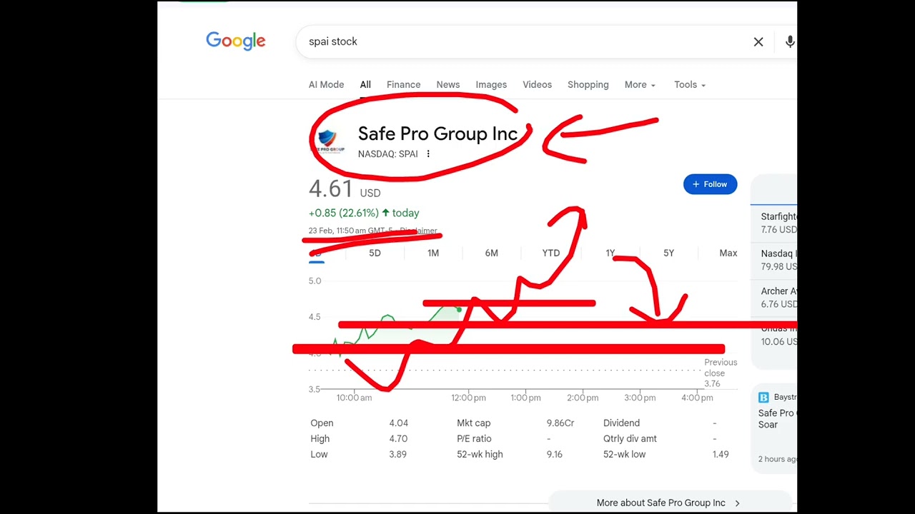 Safe Pro Group, spai stock analysis buy or sell