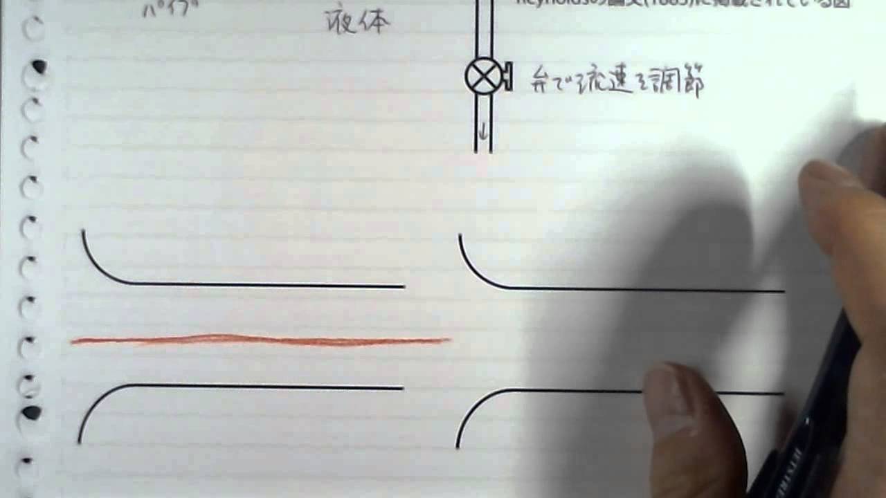 レイノルズの実験(1)