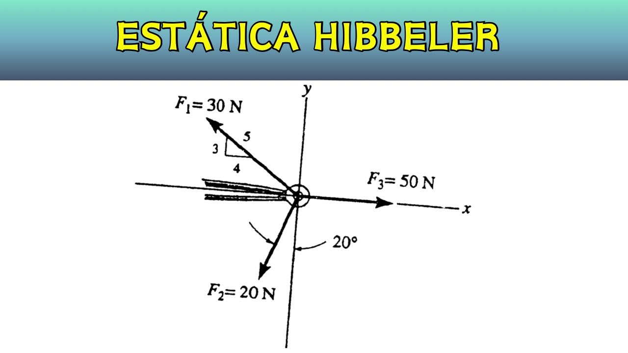 problemas con vectores - ESTÁTICA HIBBELER , Ejercicios 2.22