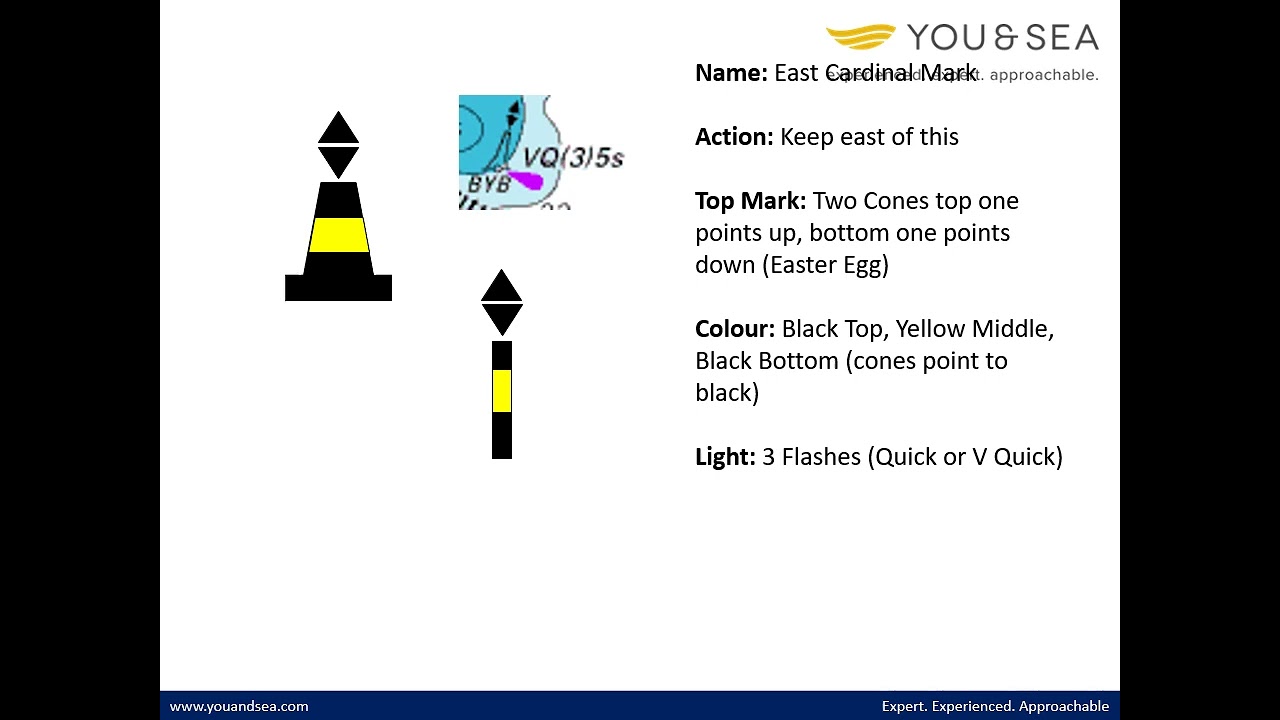 15  Aids to Navigation