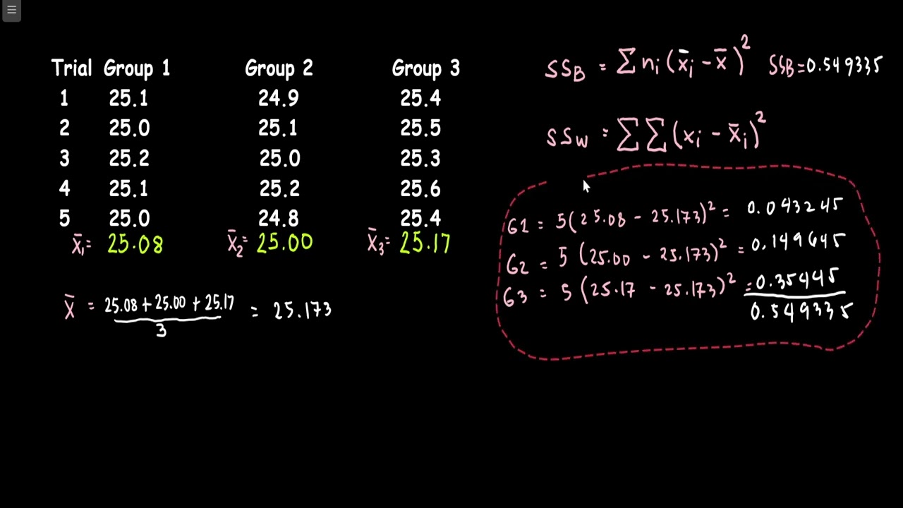 How to compare the results of three group using F-test in Chemical Analysis| ANALYTICAL CHEMISTRY