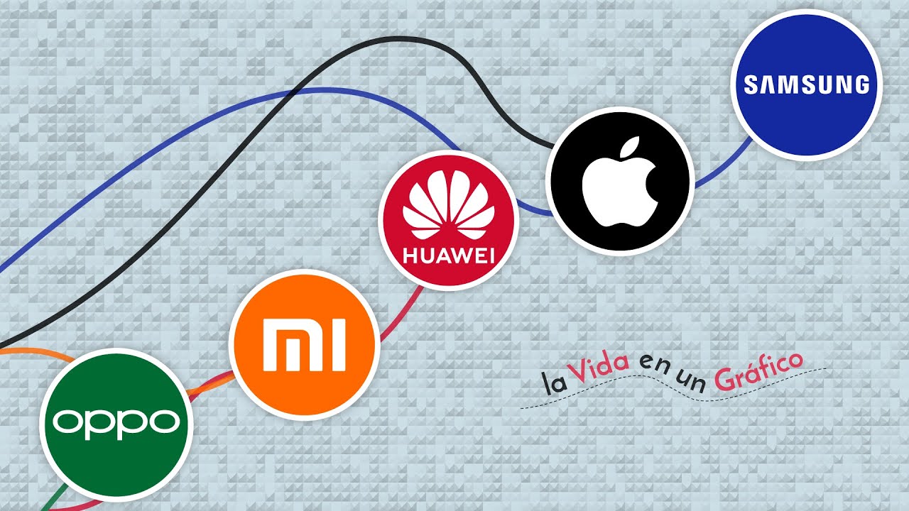 Las Marcas de Smartphones Más Populares en el Mundo