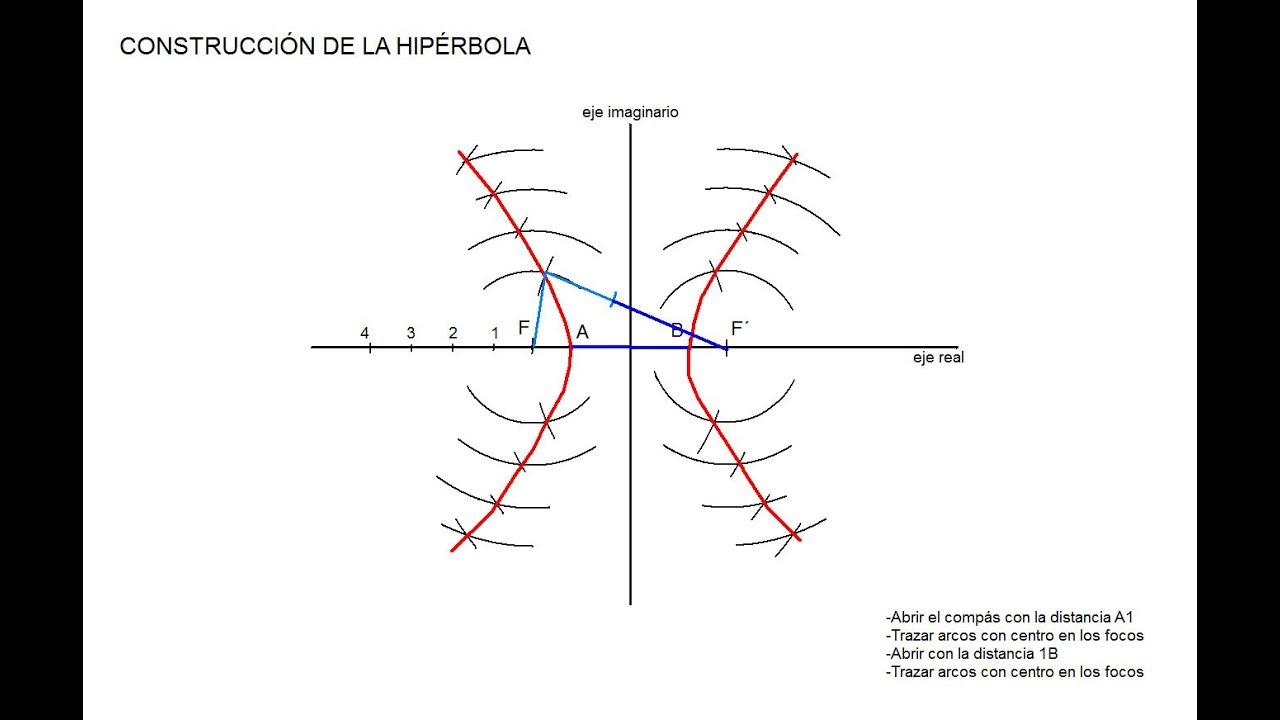 14- CONSTRUCCIÓN DE LA HIPÉRBOLA