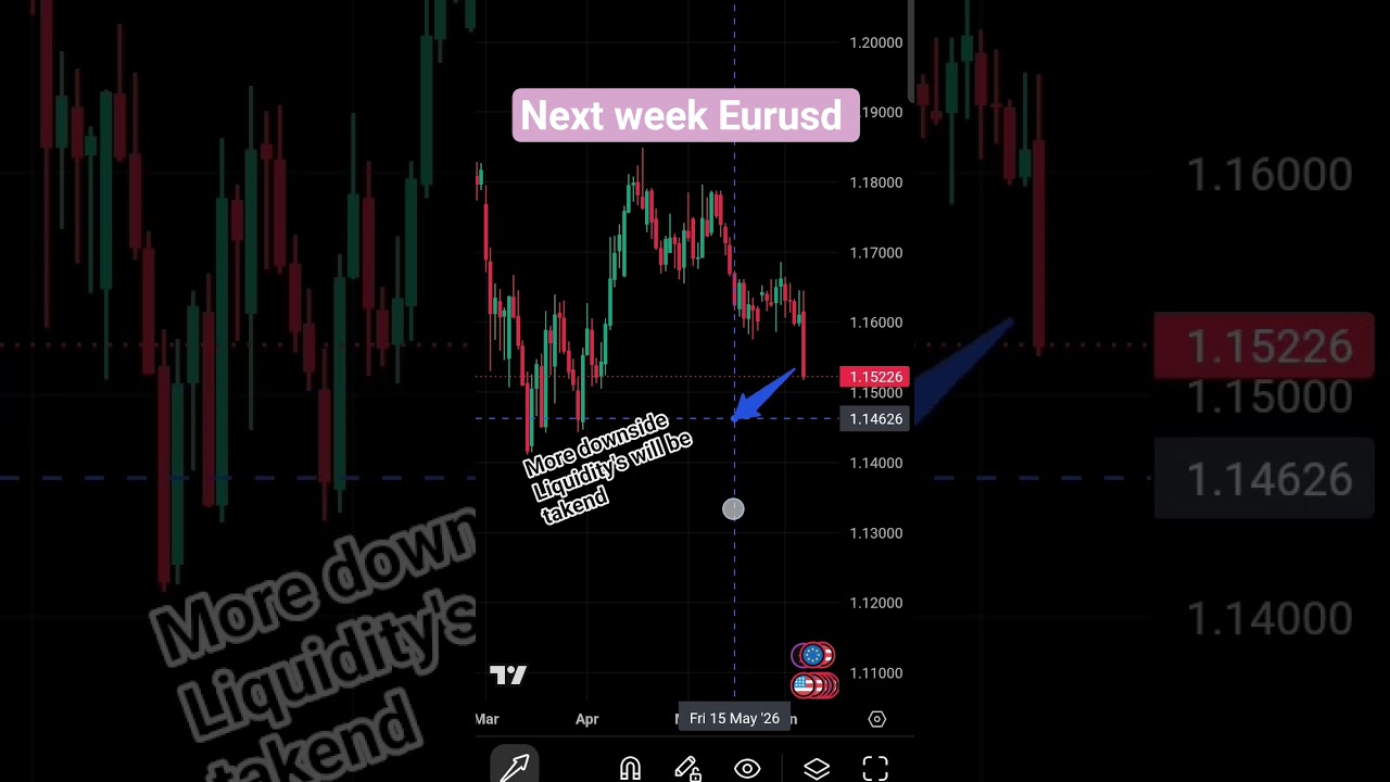 Next Week analysis 💵#forex #eurusd