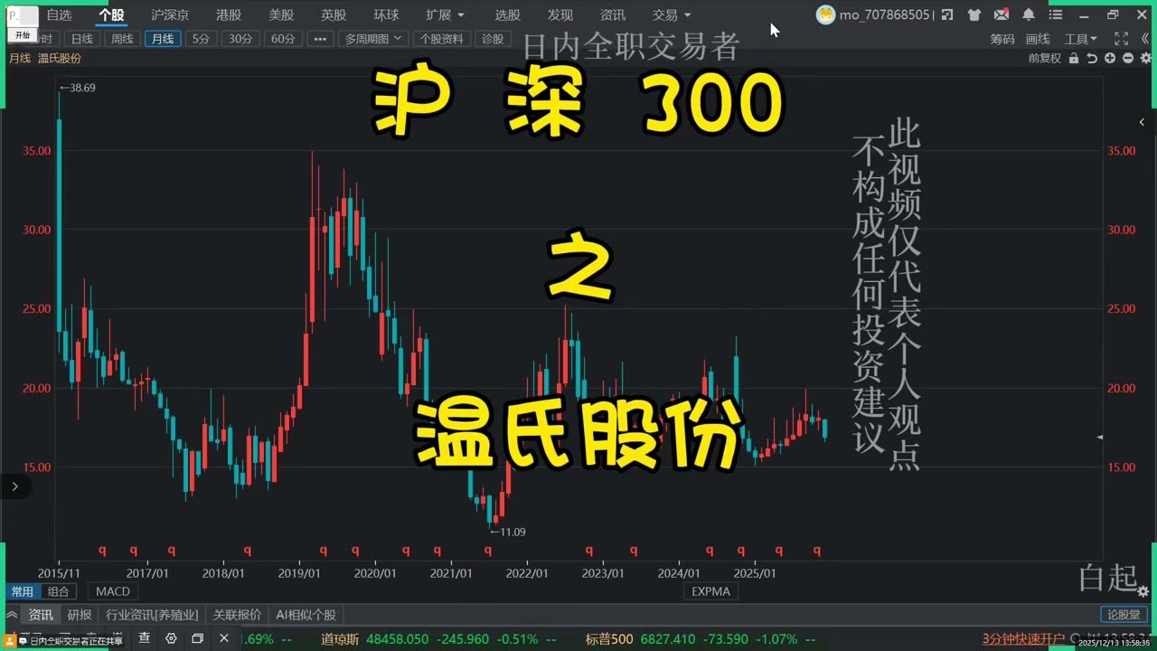 沪深300之温氏股份
