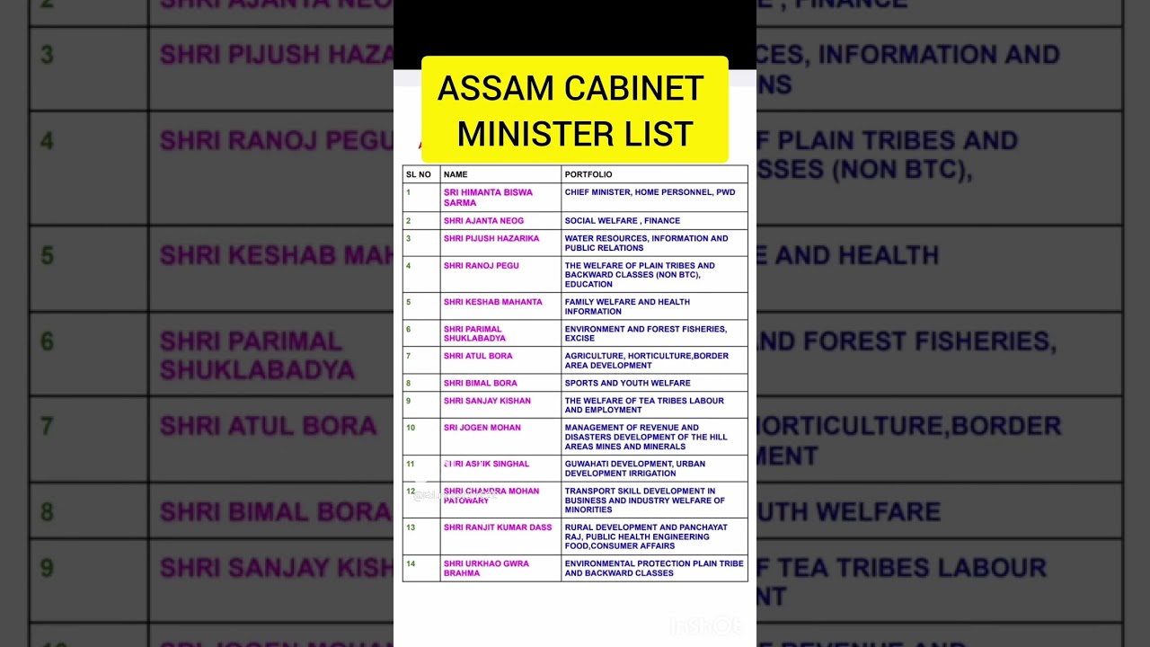 Assam minister list||#shorts #ytshorts #trendingshorts #viral#gk#assamgk