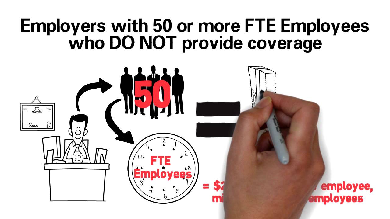 Is Your Business ACA Compliant? | 2015 Employer Mandate Explained