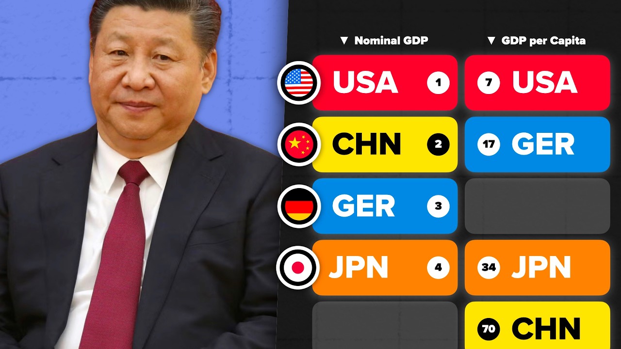 Why China is Rich but the Chinese are Poor