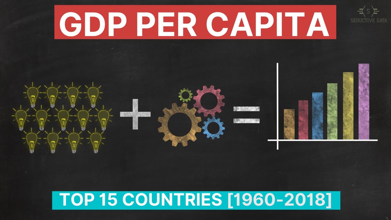 Top 15 Countries - GDP PER CAPITA - [1960-2018] -Latest Data,PPP,history,Macroeconomics,IMF, economy