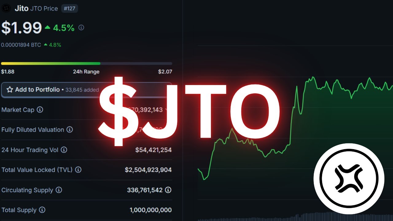 Jito Network Latest Update & JTO Coin Price Prediction! What's Next for JTO?