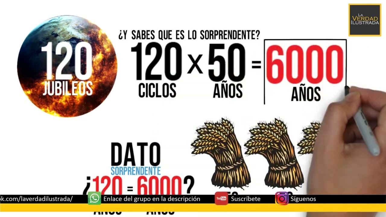 Para la iglesia en la tierra : 6.000 años - 7 = 2.026 y volamos; sino, entonces seguimos velando.