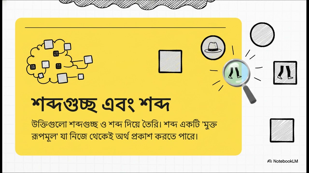 Teaching Speaking কথোপকথনের বিস্ময়কর জটিলতা