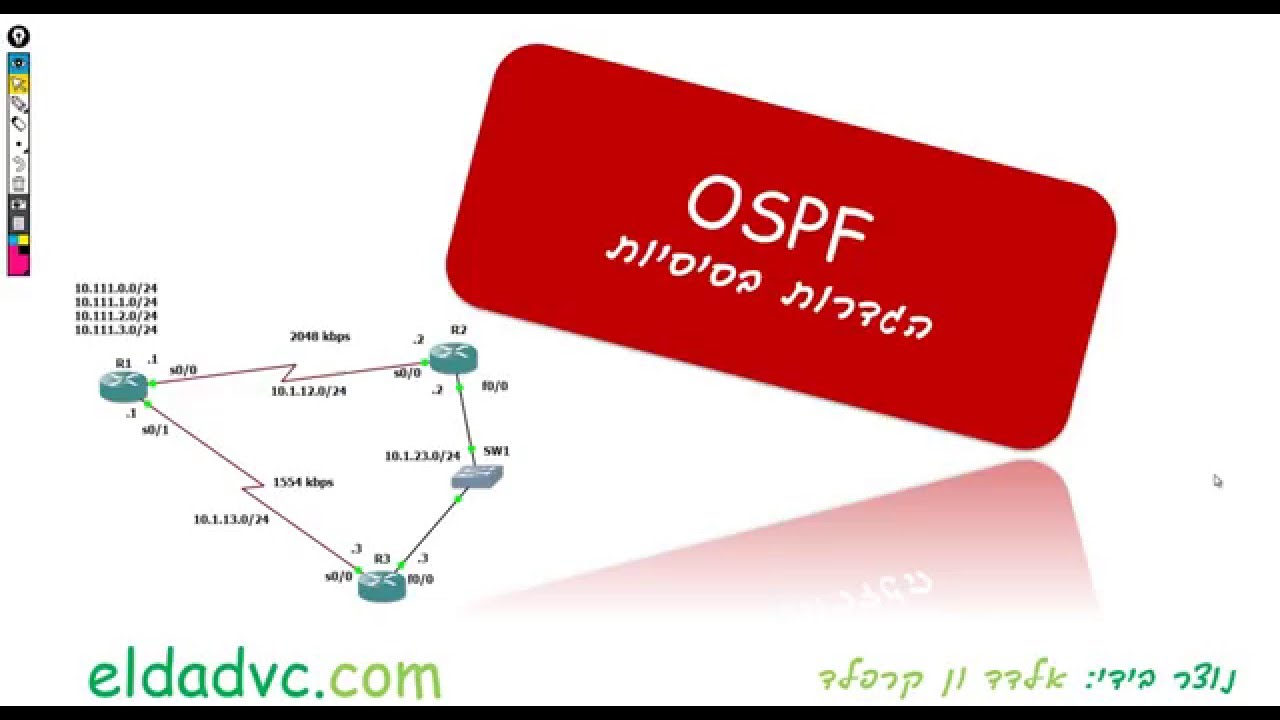 להגדיר OSPF בסיסי