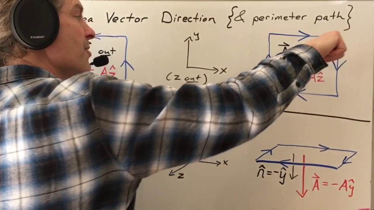 Area vector direction, perimeter path, and the right hand rule