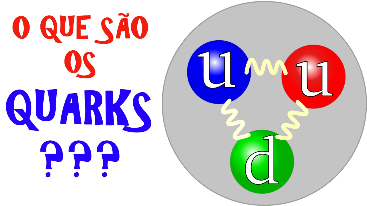 QUARKS, o que são? | Eletrostática