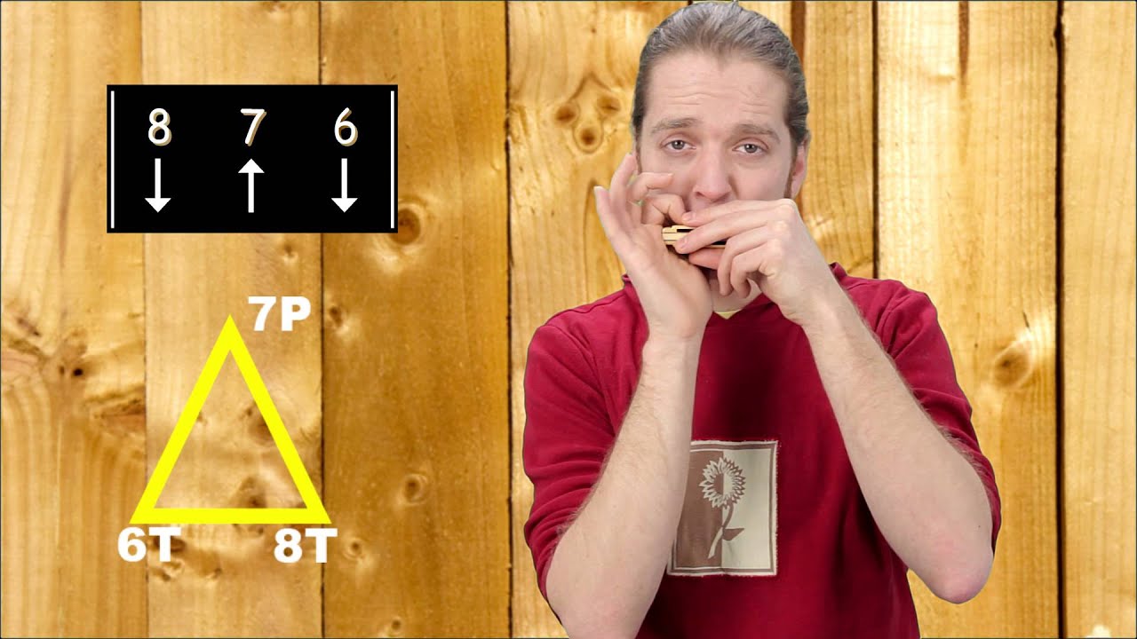 Déplacement sur l'harmonica avec la technique du Triangle Isocèle