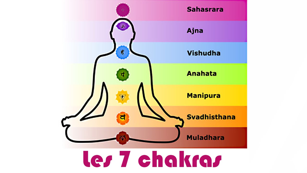 Chakras Music - Jean-Marc Staehle