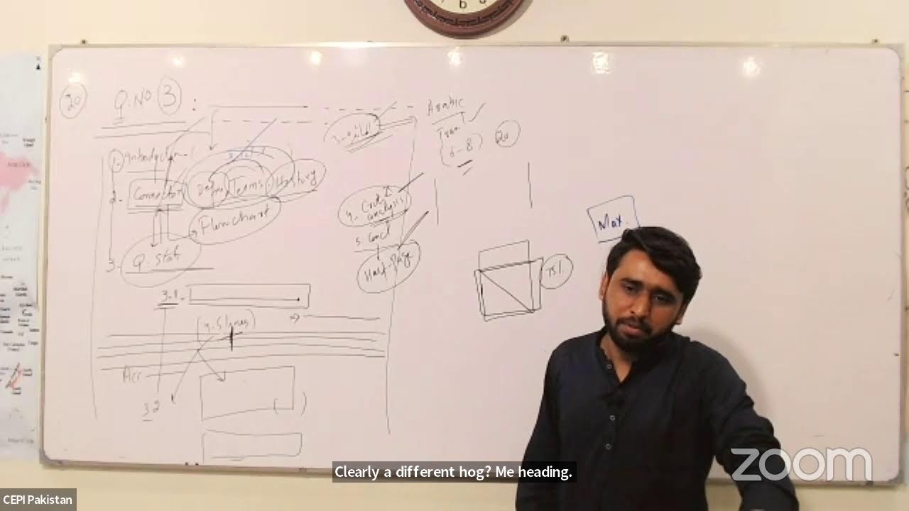 Toppers Strategy for CSS Islamic Studies |Political System of Islam with Sir Zeeshan Altaf