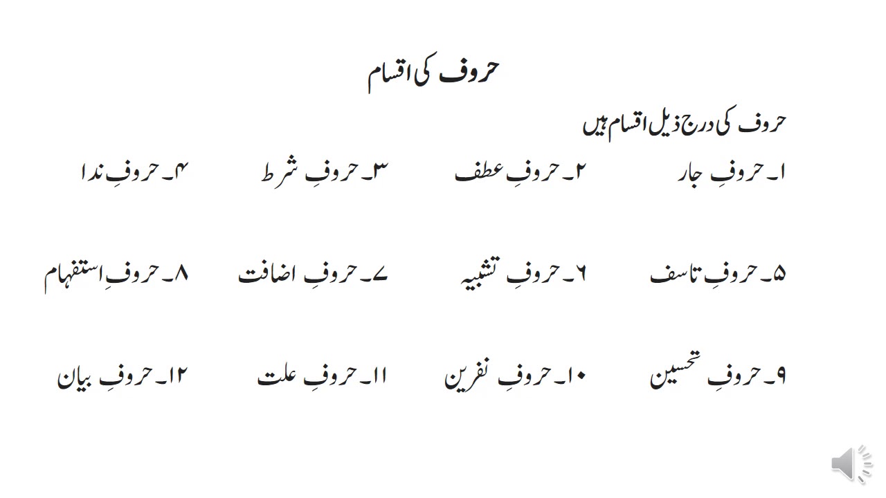 حرف اور اس کی اقسام ۔۔لیکچر نمبر 9۔۔ویڈیو لیکچر