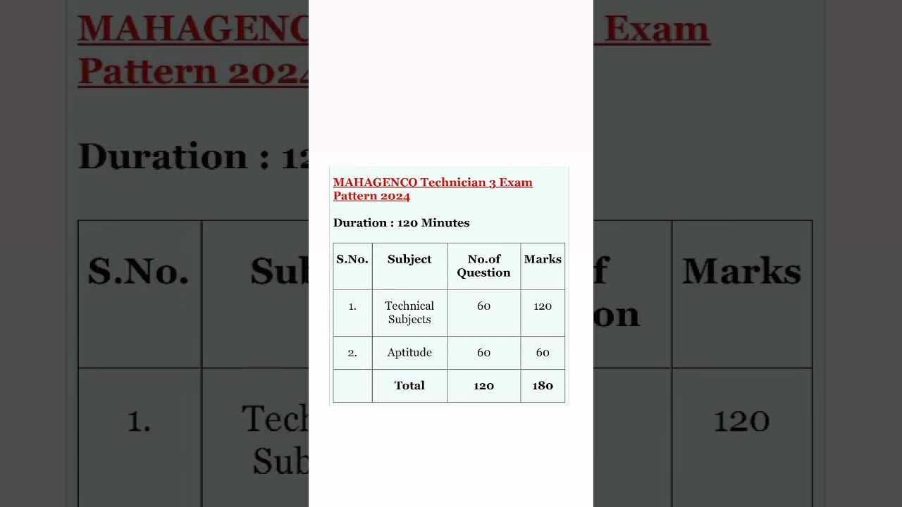 MAHAGENCO Technician exam pattern 2024/ mahagenco technician 3 exam pattern #mahagenco