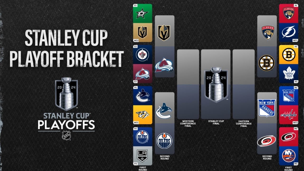 2024 Stanley Cup Simulation |Second Round| Part 26