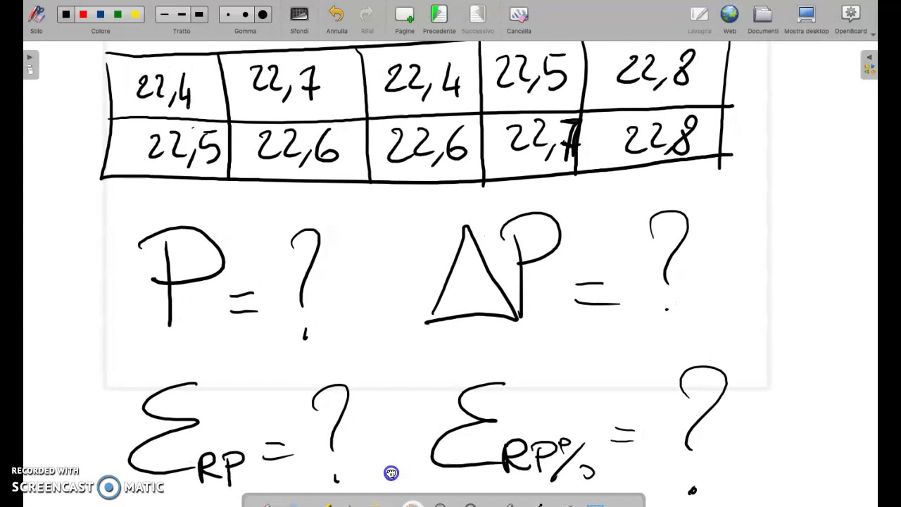 esempi esercizi su errore assoluto