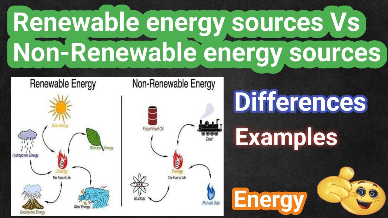 Difference between Renewable & Non-Renewable Energy Sources
