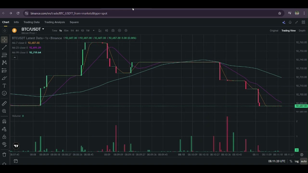 BINANCE BTC / USDT PRICE || LIVE MARKET