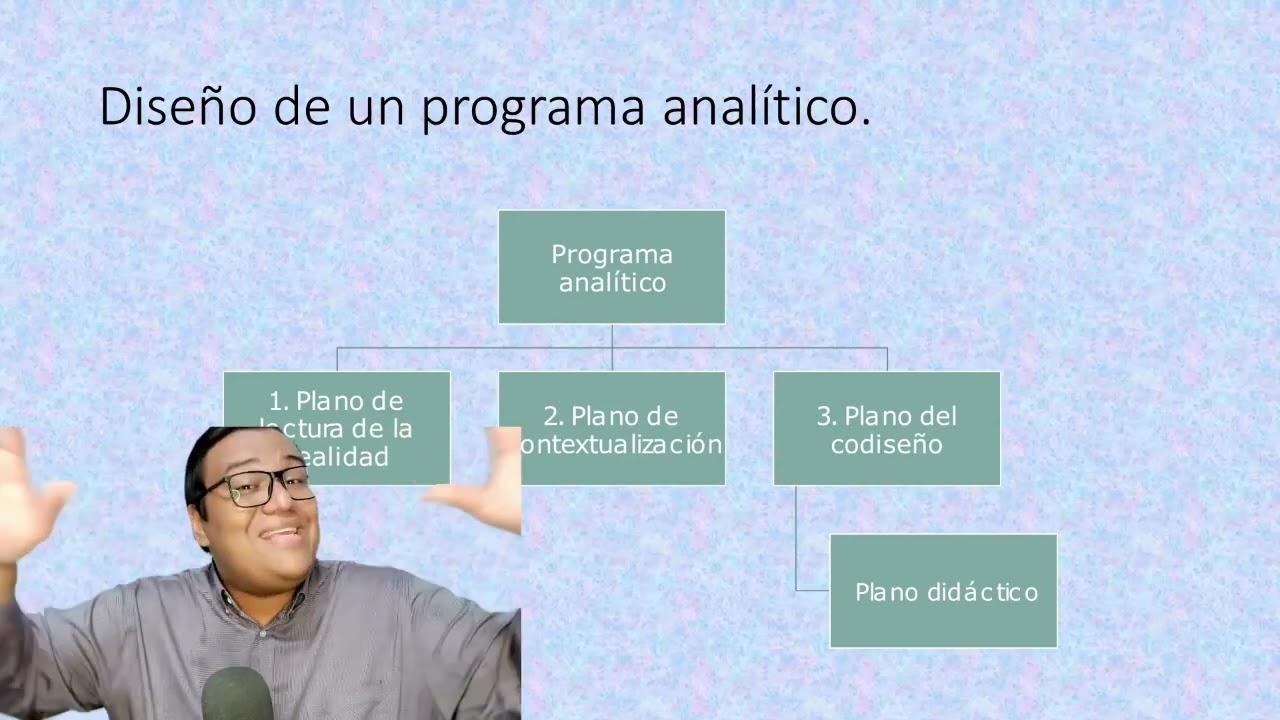 03 CONTEXTUALIZACIÓN DE CONTENIDOS