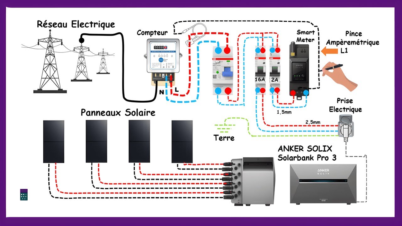 Installation ANKER SOLIX Solarbank 3 Pro Sur Panneau Solaire Pour Réduire La Facture Electrique