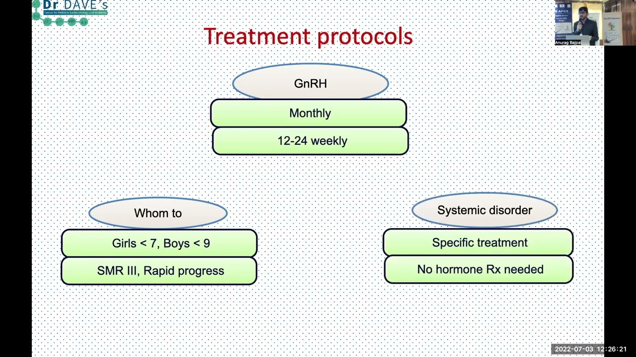 APES GnRH Analog Guidelines