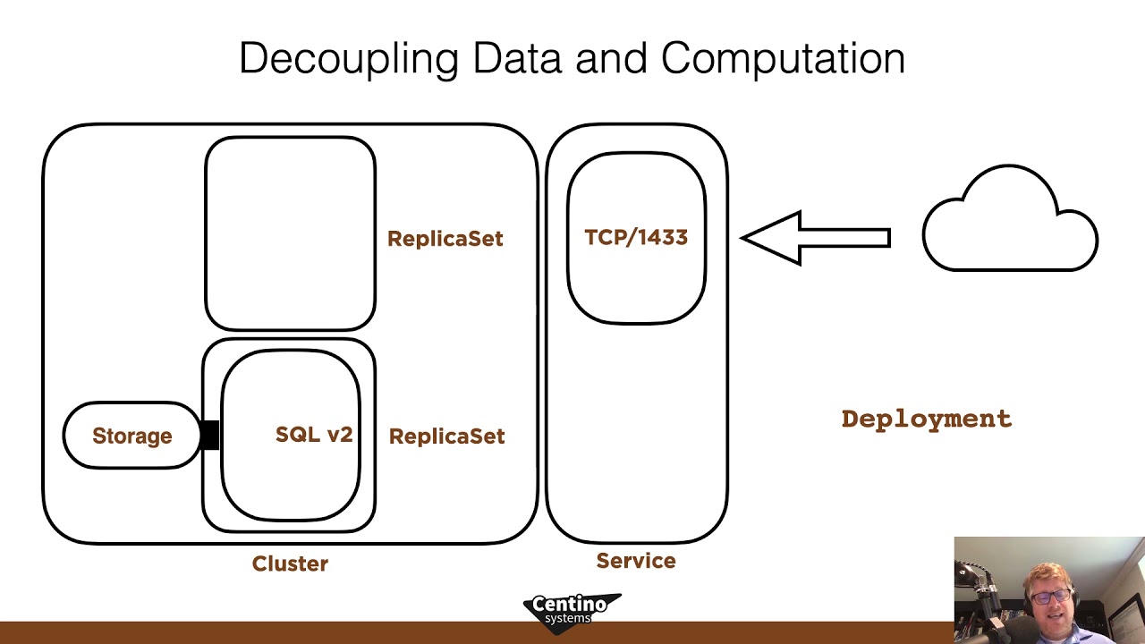 Deploying SQL Server in Kubernetes