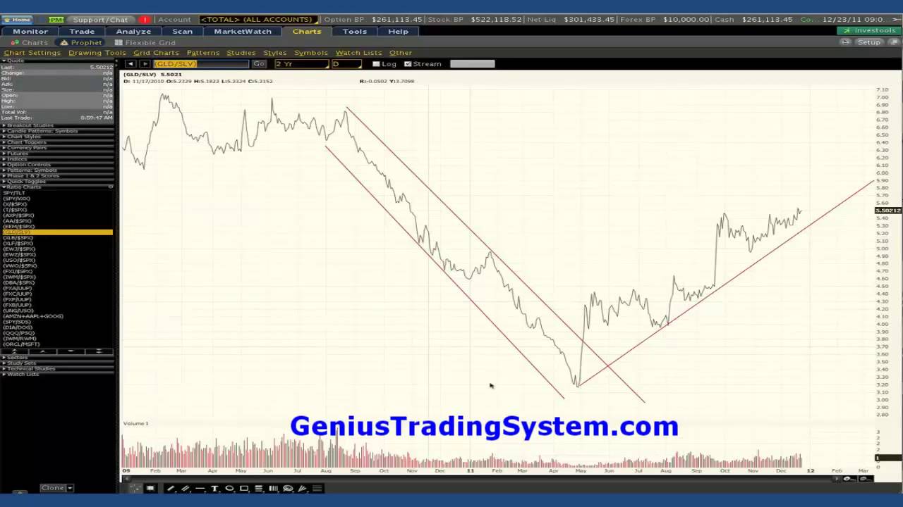 Implied Volatility - Trading Options Video 14 part 3