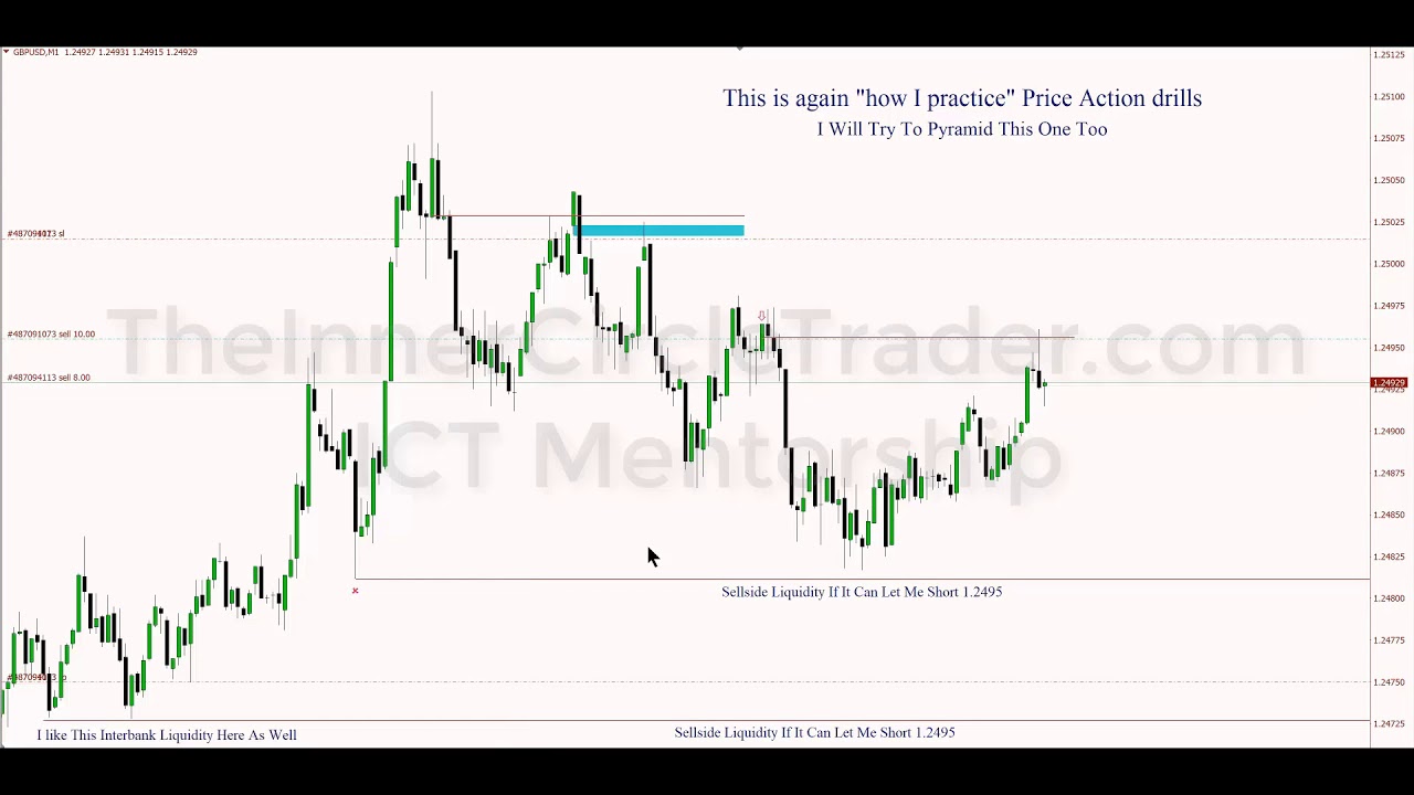 ICT Mentorship - Learn How To Read Forex Price Action