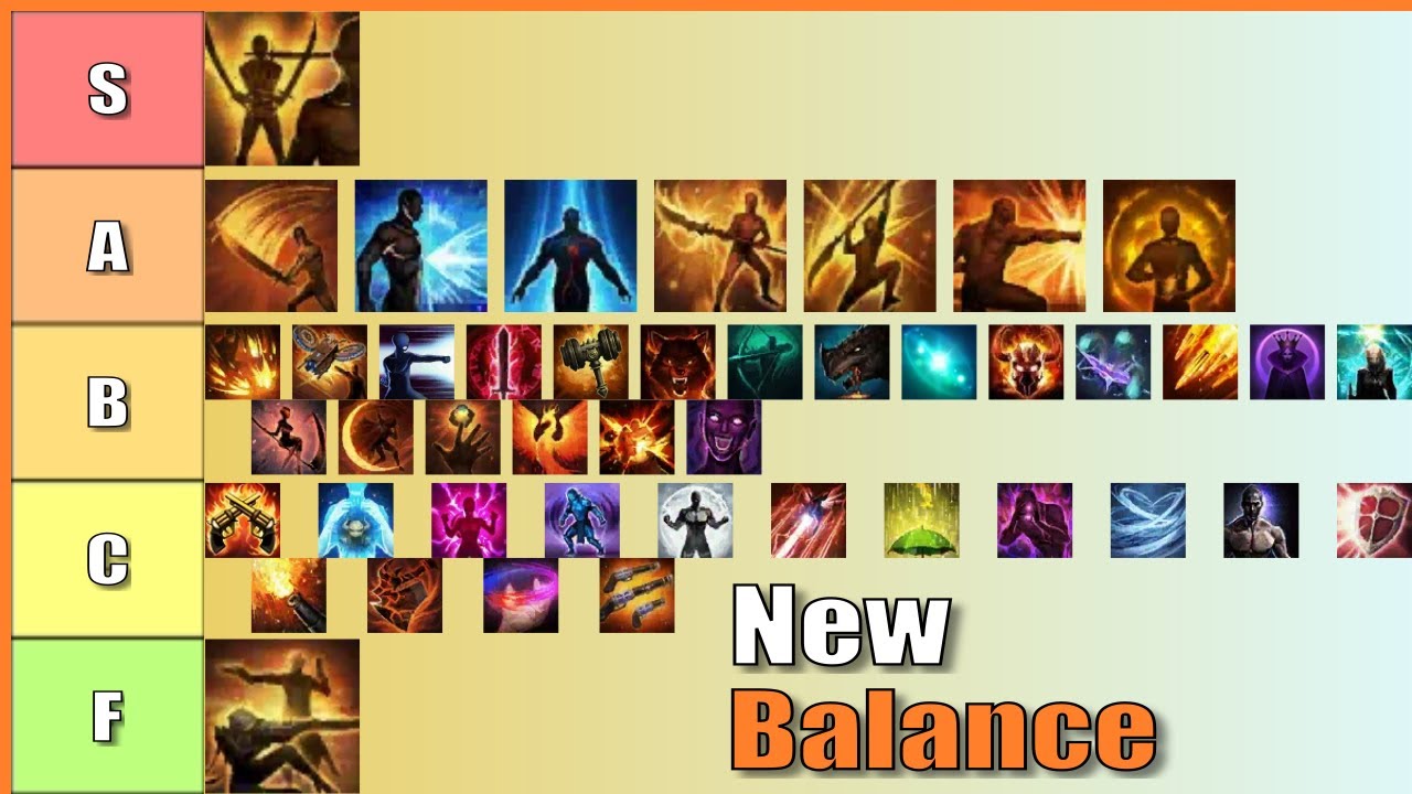 Scrapper/Wardancer Updated; Deathblade OP; Barrage Hyperspeed | PTR Korea Balance Patch | Lost Ark