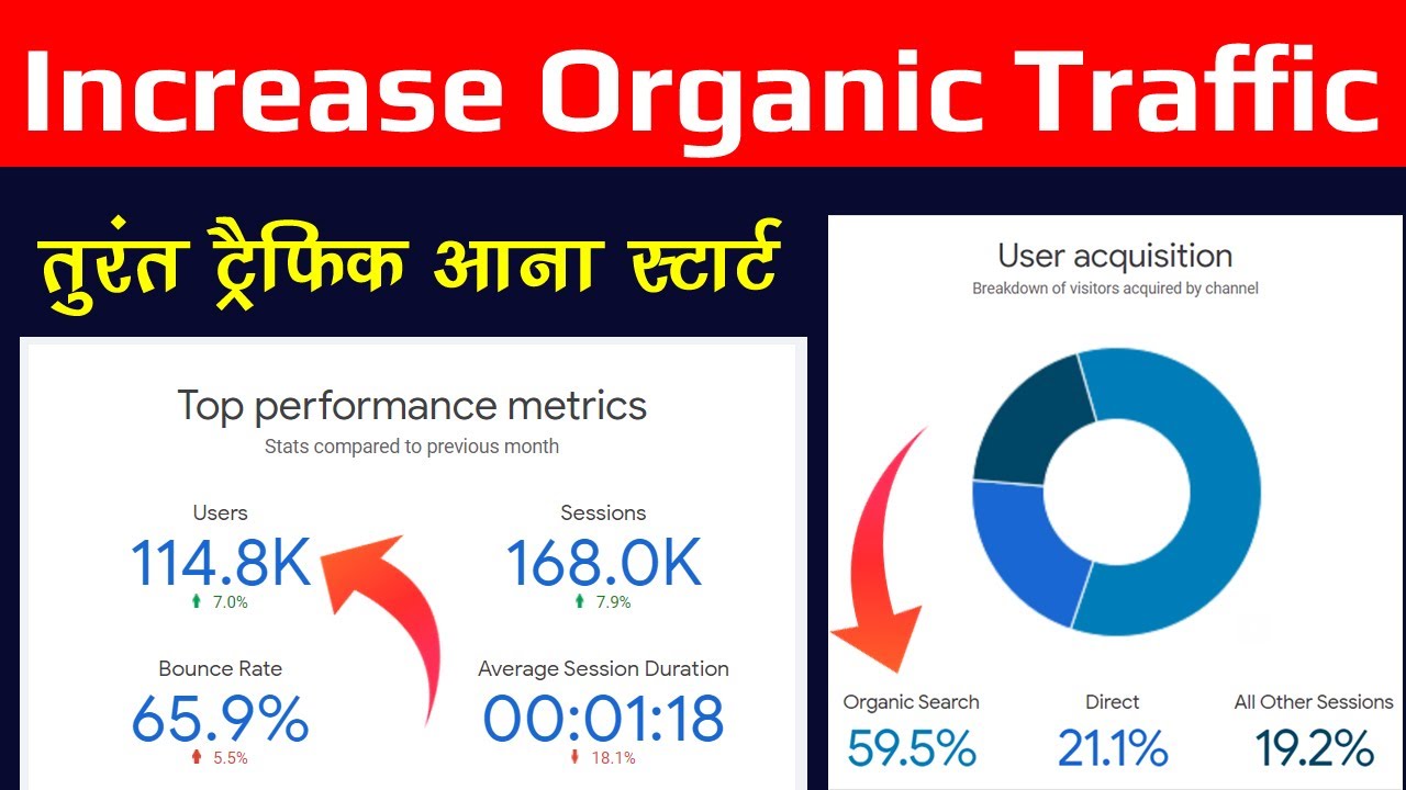 Get Free Unlimited Organic Traffic on Your Website From Google | Free Real Instant Organic Traffic