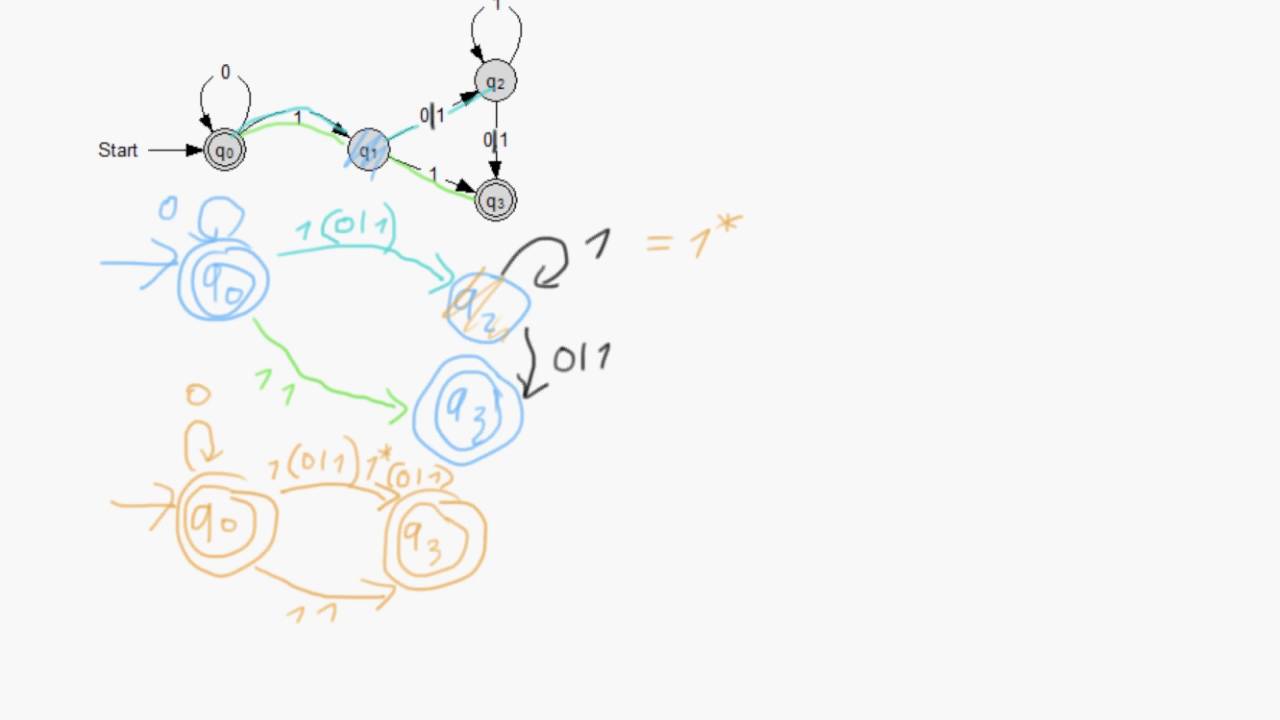NEA zu Regex durch Elimination von Zuständen
