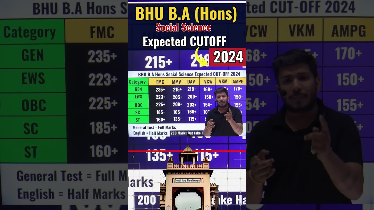 BHU B.A.(Hons) Social Science  Entrance Expected Cutoff 2024 |BHU B.A.(Hons) Social Science  Cutoff