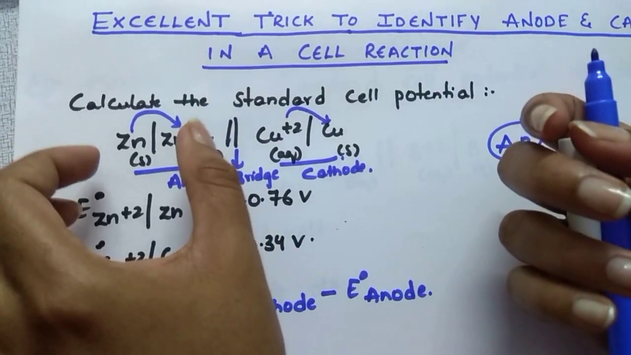 Trick to identify Anode and Cathode in a cell reaction