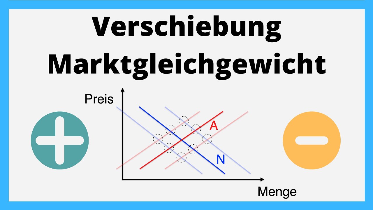Verschiebung Marktgleichgewicht | Welche Einfl&uuml;sse haben Rechts- und Linksverschiebungen ?