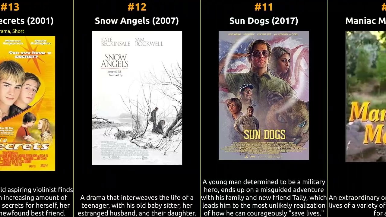 Michael Angarano - Best movies