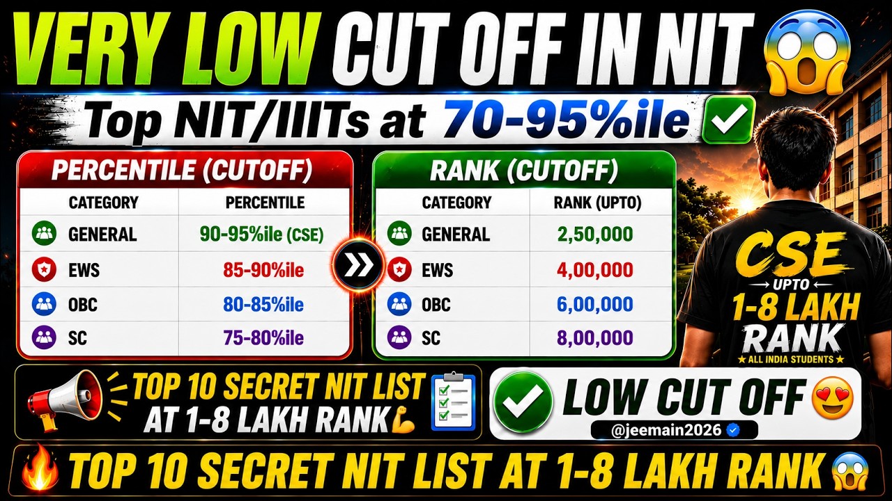 Finally Very Low Cut off for NIT😭 Low Rank NIT JOSAA/CSAB 2026✅ Top NIT IIIT at 60-95%ile in JOSAA
